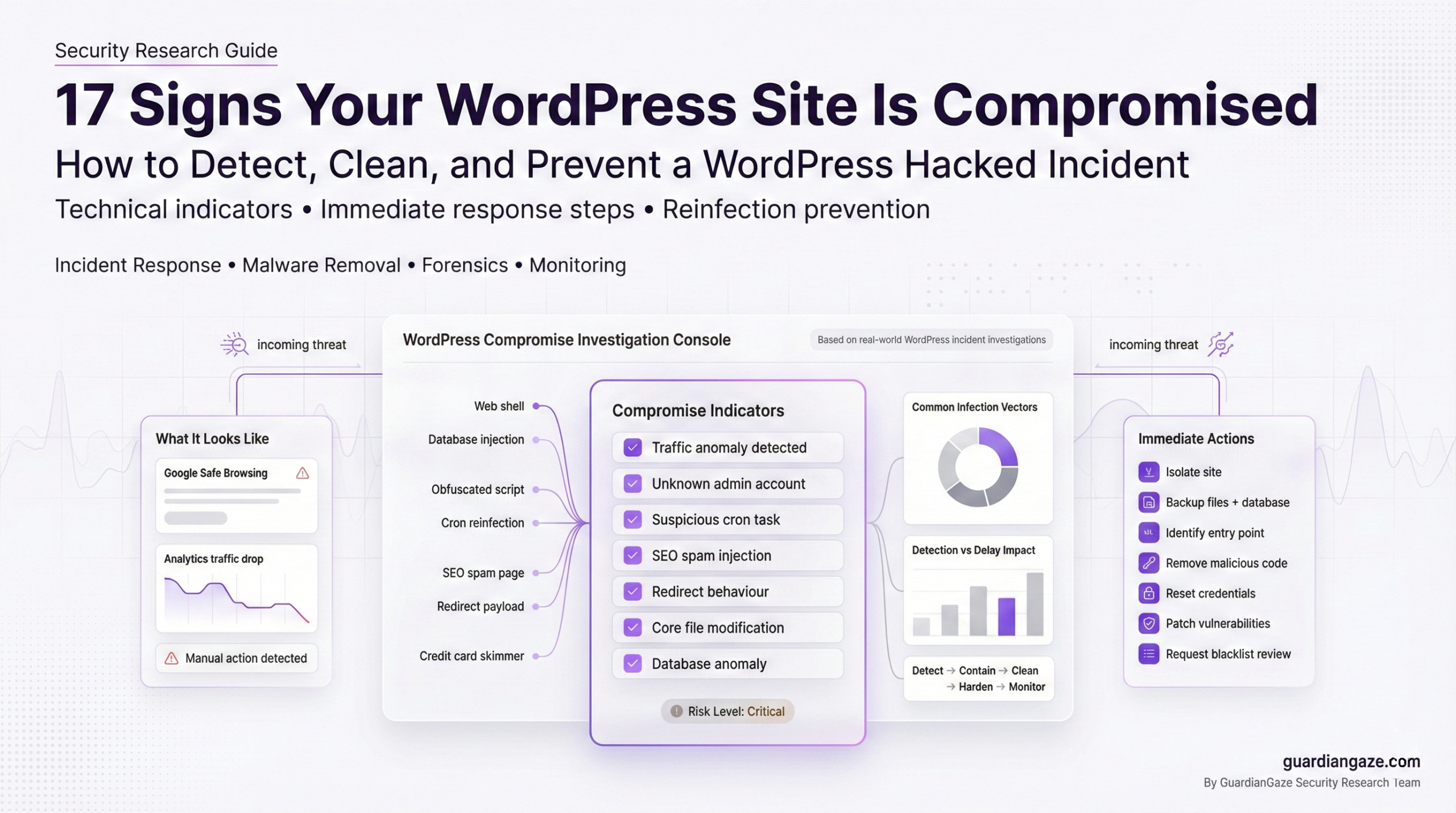 Website Hacked? 17 Signs Your WordPress Site Is Compromised
