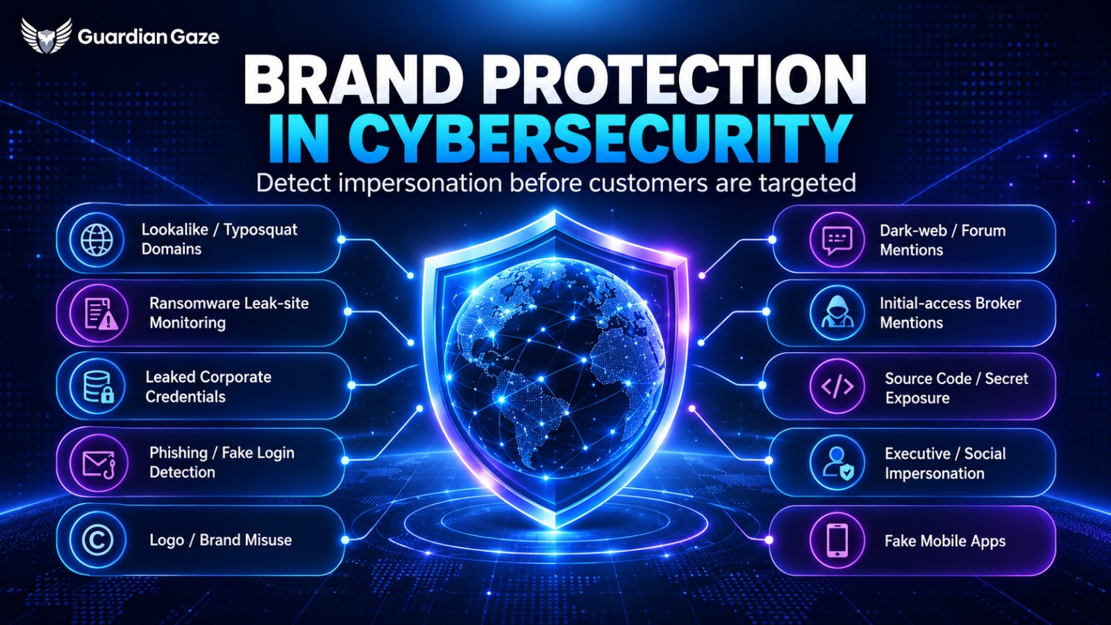 Brand Protection in Cybersecurity: How to Detect Impersonation Before It Spreads