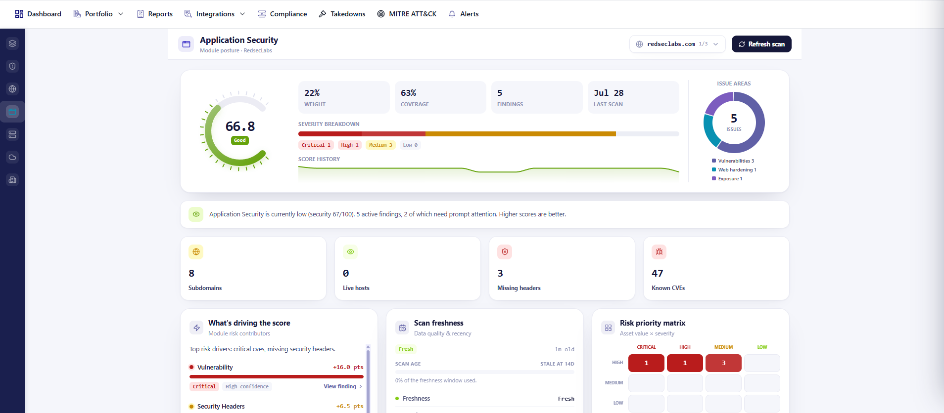 Application security scanning view showing CVEs and security headers