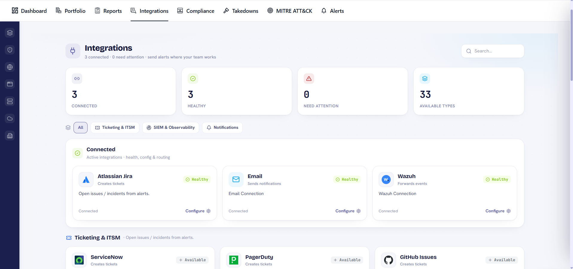 Integrations screen showing connected tools including Jira, email and Wazuh, plus available ticketing, SIEM and notification connections