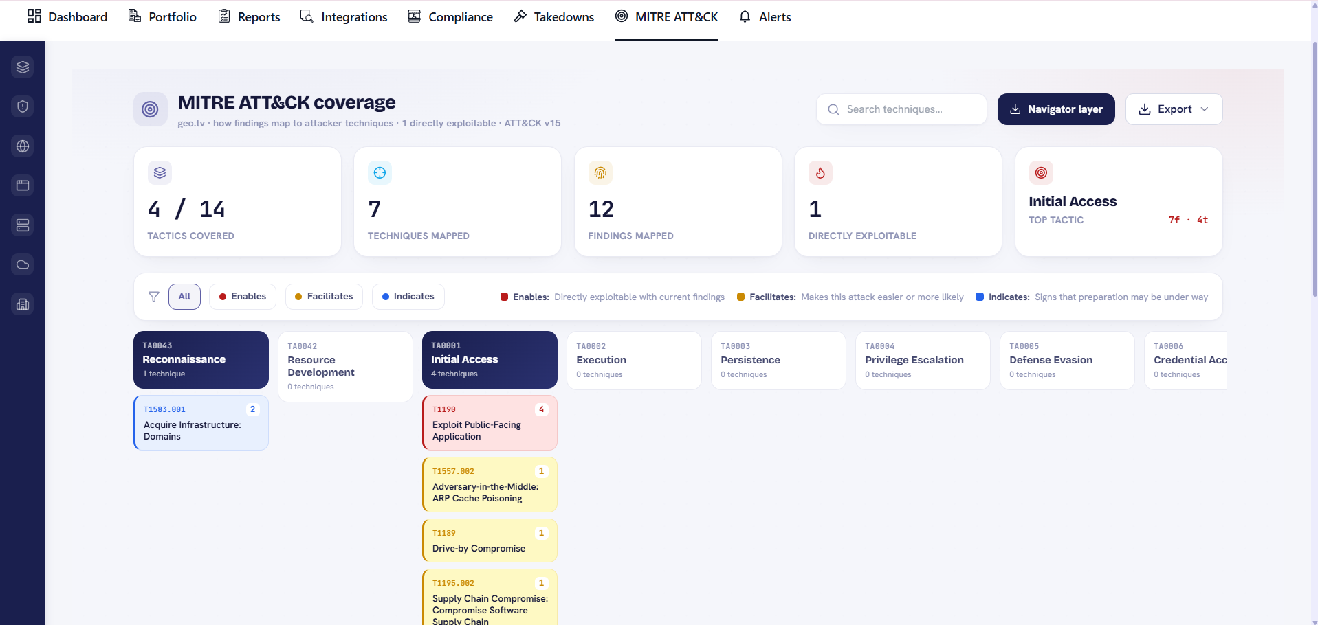 MITRE ATT&CK coverage dashboard showing tactics covered, techniques mapped and findings mapped by tactic