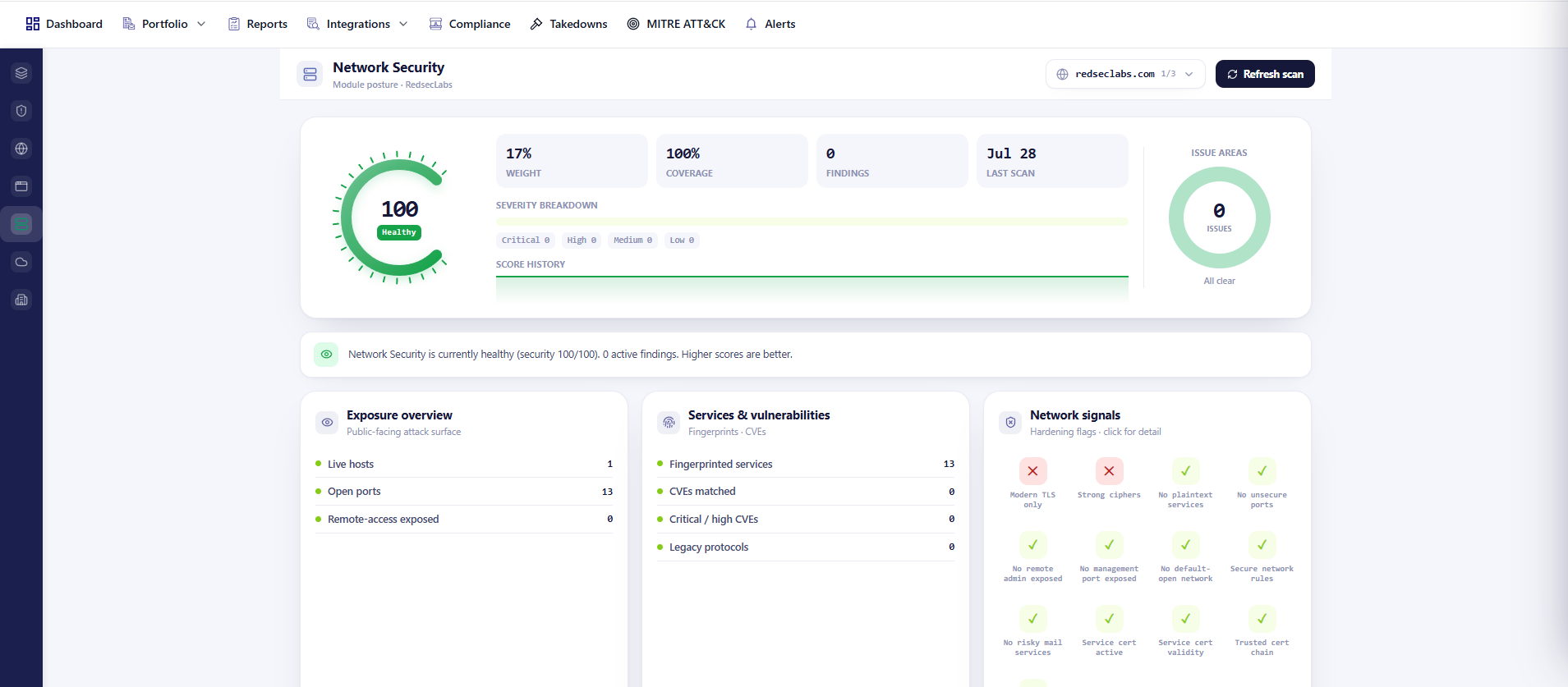Network security view showing open ports and exposed administrative interfaces