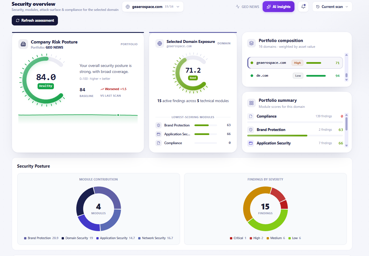 Guardian Gaze Enterprise dashboard