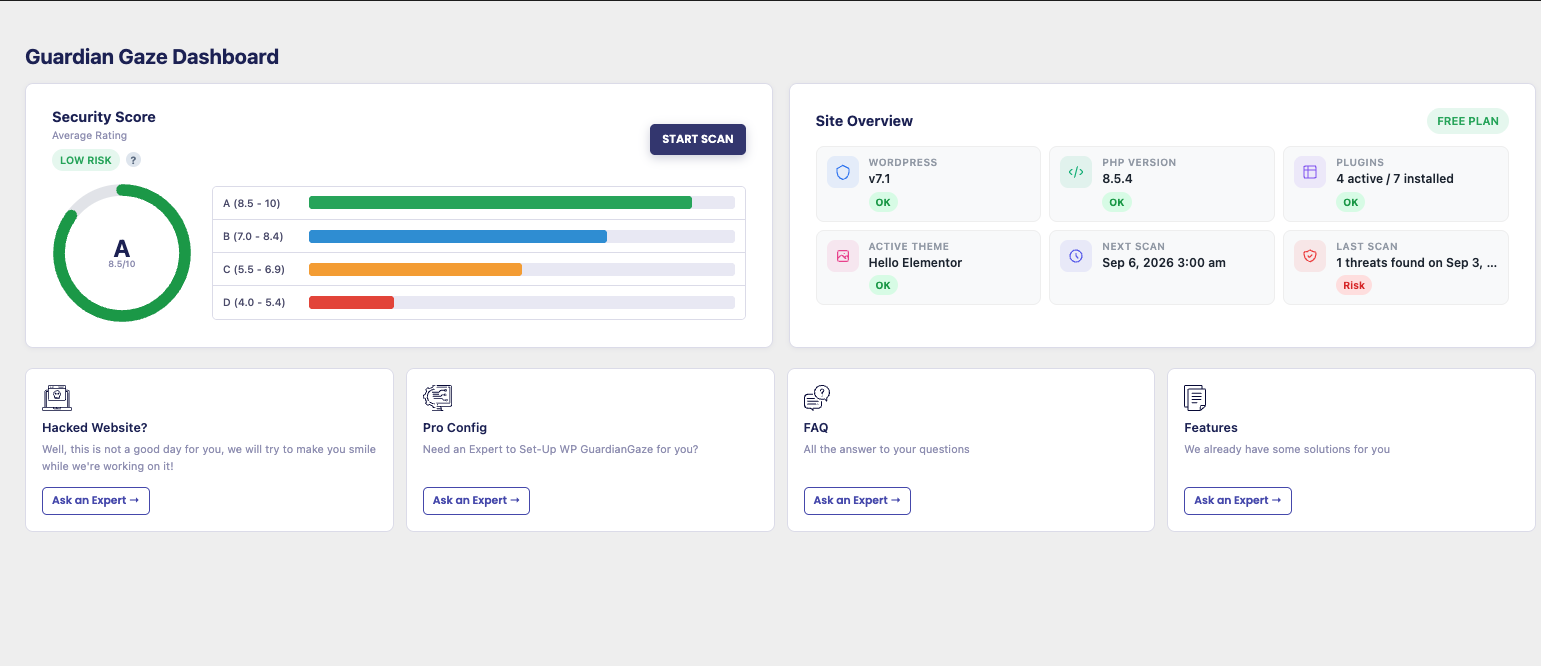 GuardianGaze WordPress dashboard showing security posture, malware scan results and file integrity status