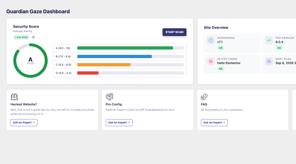 The Guardian Gaze dashboard inside the WordPress admin, showing a portfolio performance summary, firewall, backdoor detection, audit, login security and vulnerability scanning grades