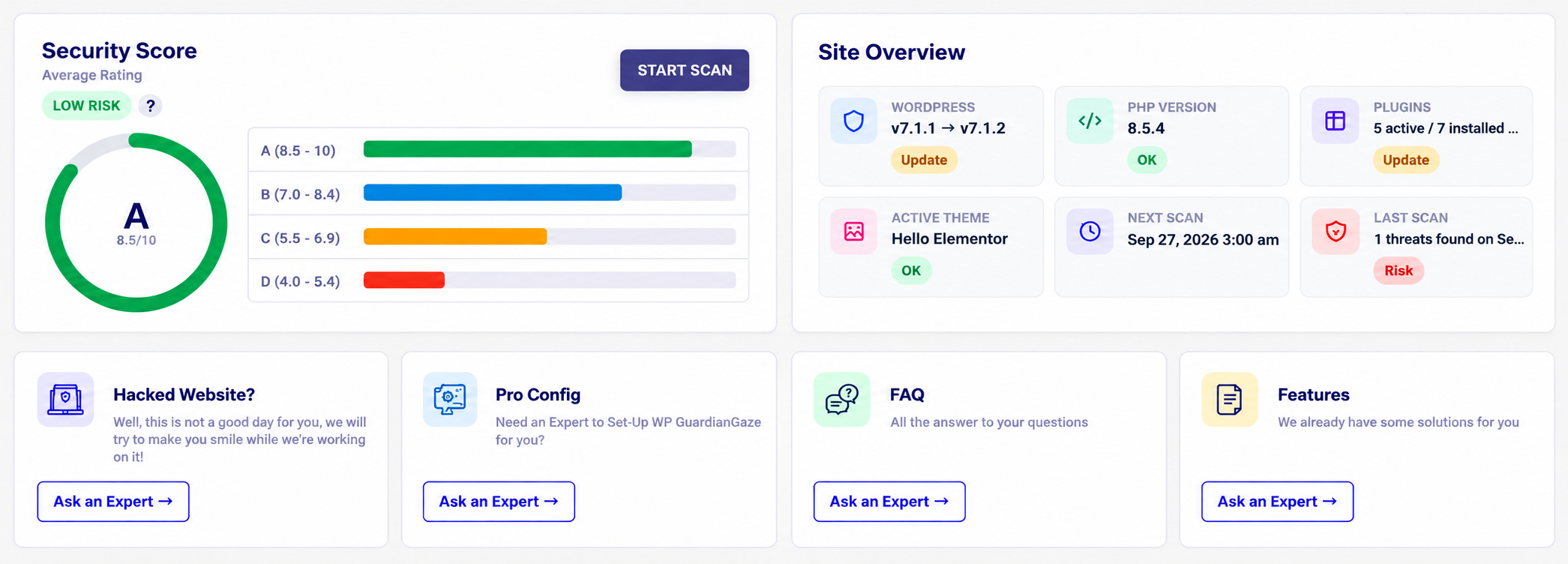 Site overview card showing WordPress version, PHP version, plugin count, active theme, next scan and last scan status