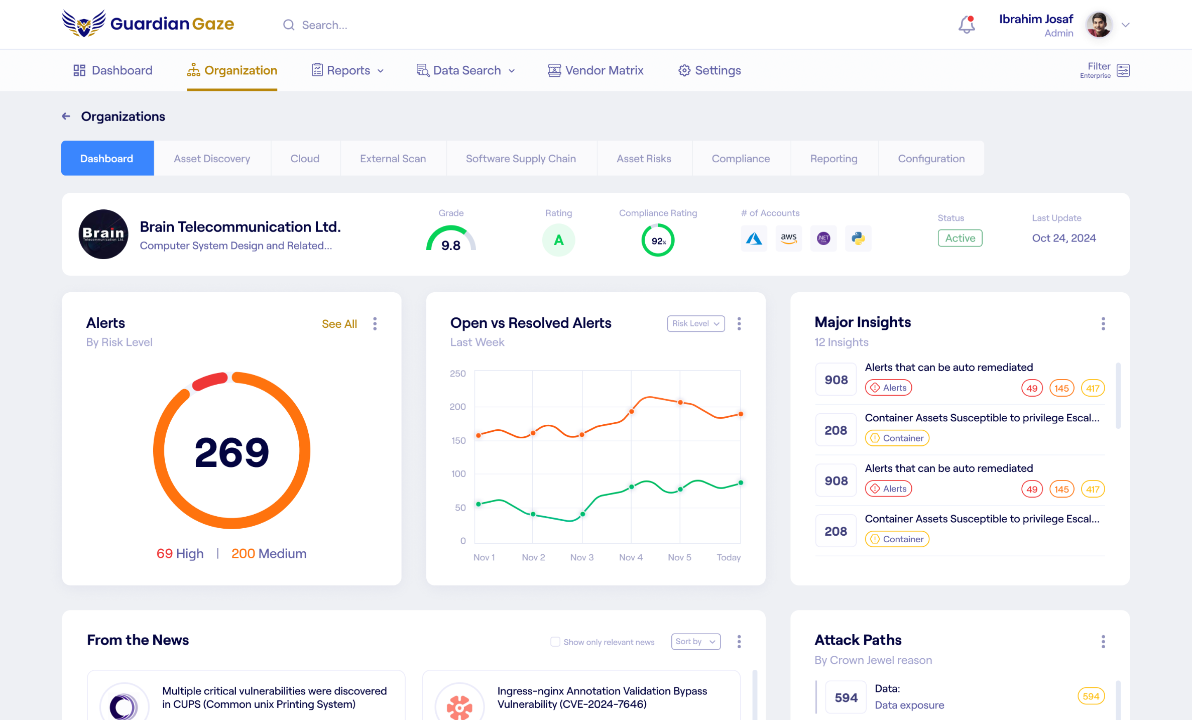 Guardian Gaze Agency Dashboard